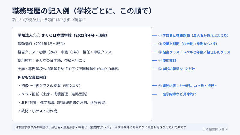 職務経歴：学校ごとに書く項目と記入例