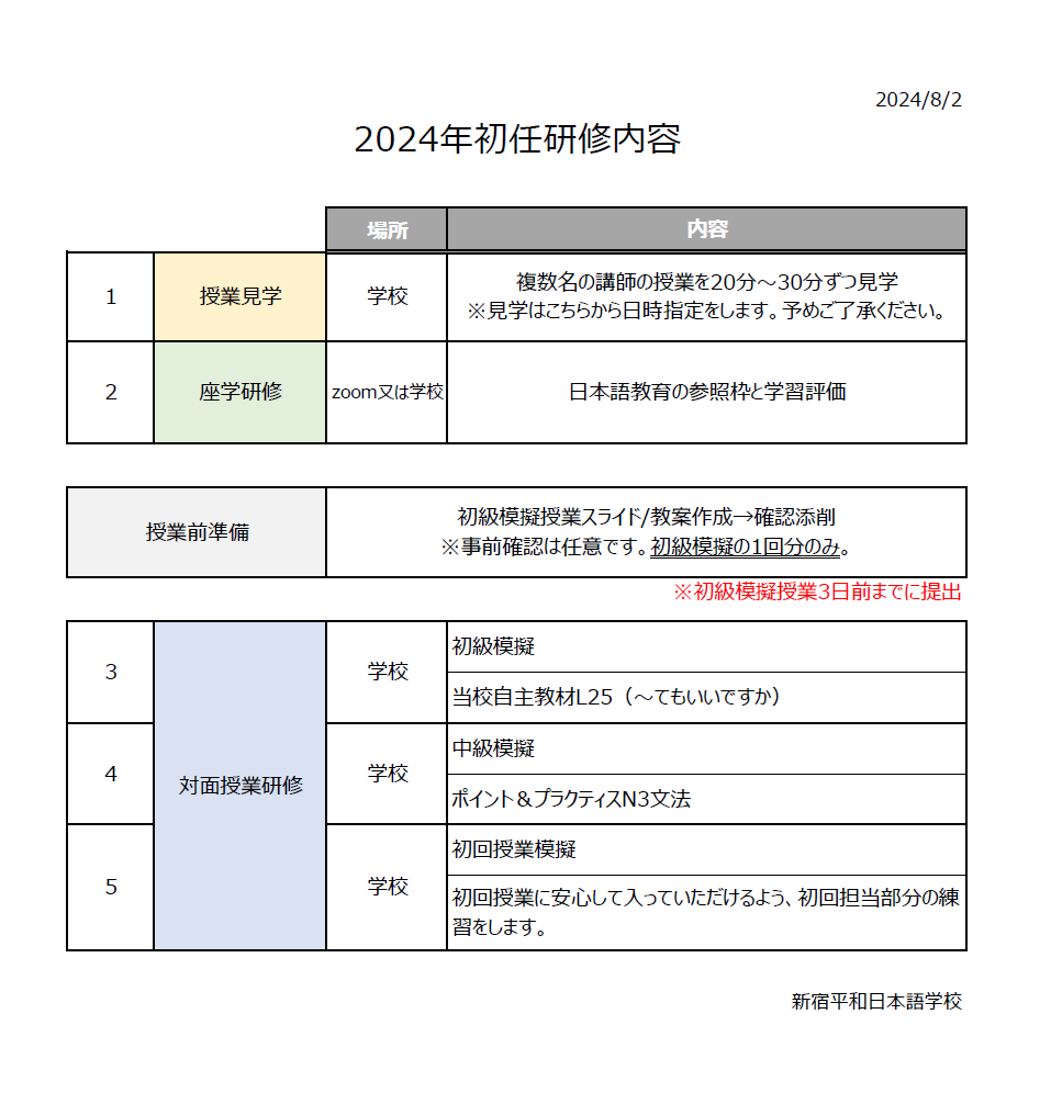 初めての方には安心して授業に入っていただけるよう研修を行っております。