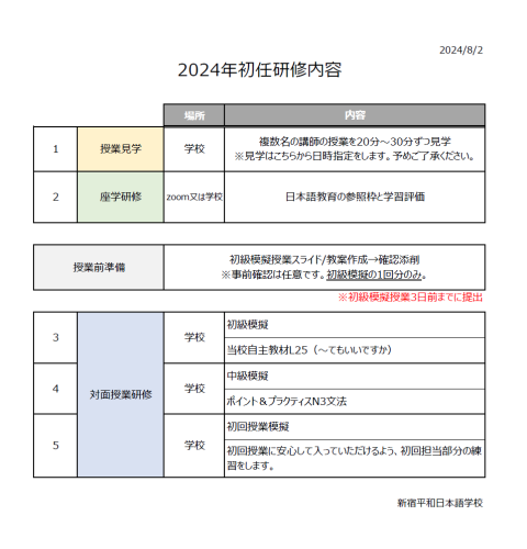 初めての方には安心して授業に入っていただけるよう研修を行っております。