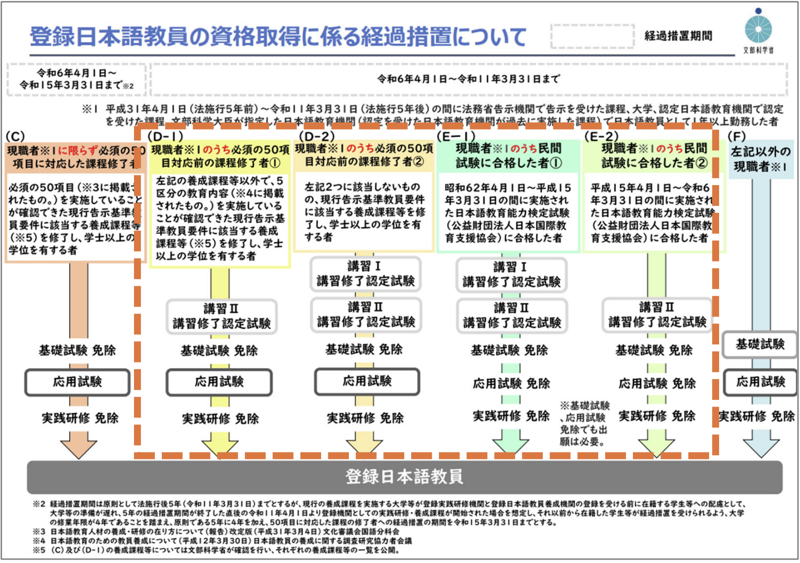 講習の概要