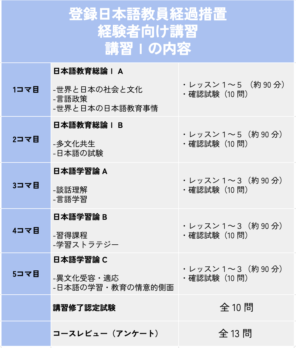 経験者講習Ⅰの内容