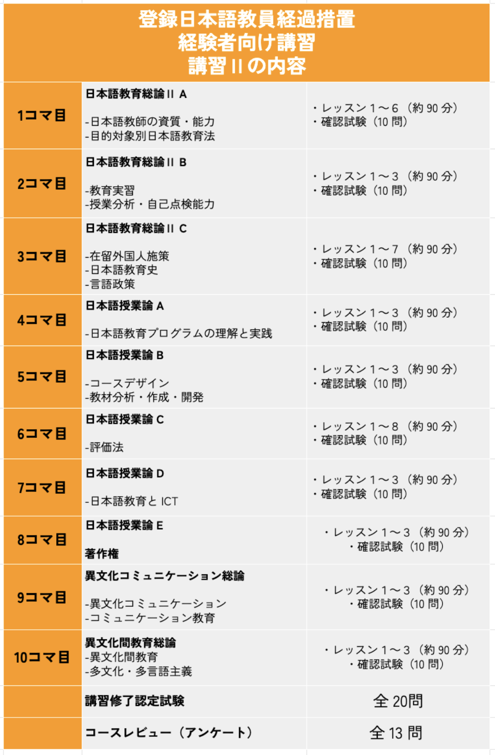 経験者講習Ⅱの内容