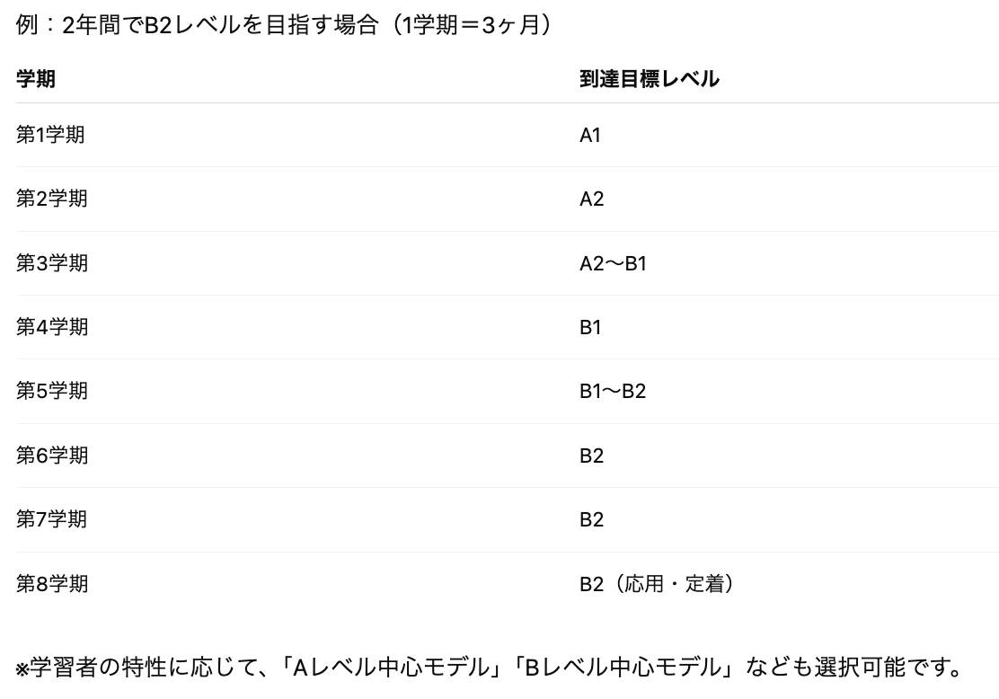 ｜カリキュラムはどう設計すればよい？ーコースフレームワークとは
