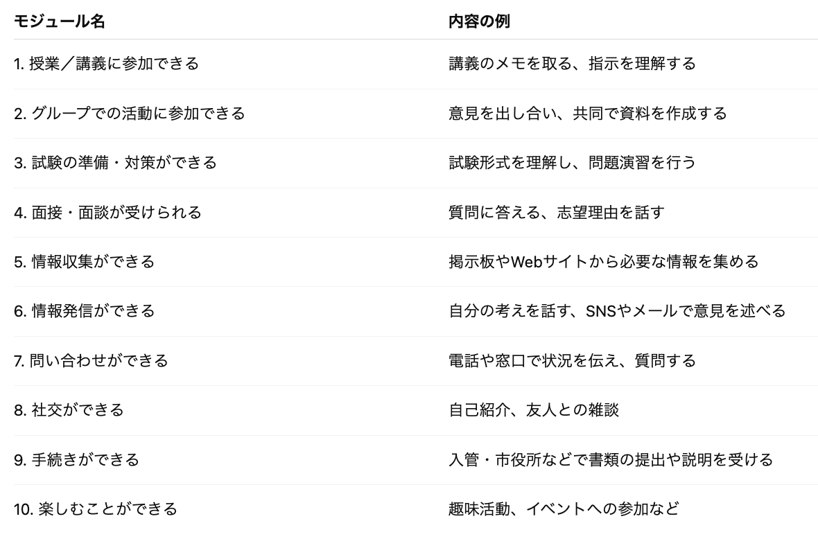｜カリキュラムはどう設計すればよい？ーモジュールボックスとは