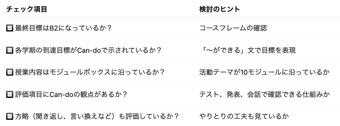 ｜再設計の確認チェックリスト