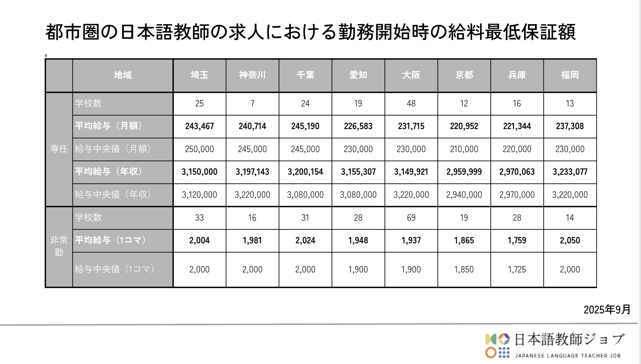 都市圏