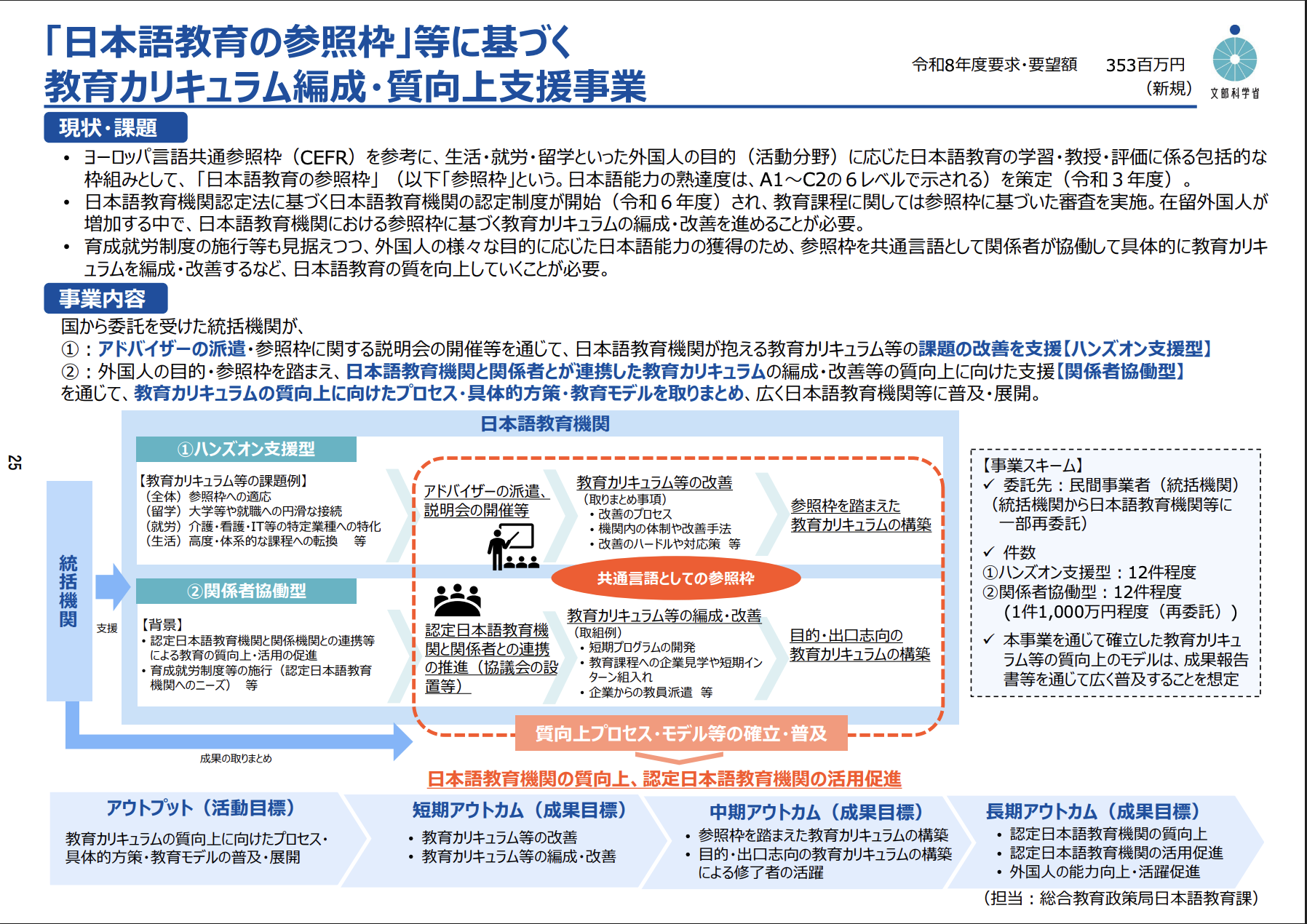 2. 認定日本語教育機関を後押し（前年ゼロ → 3.5億円）
