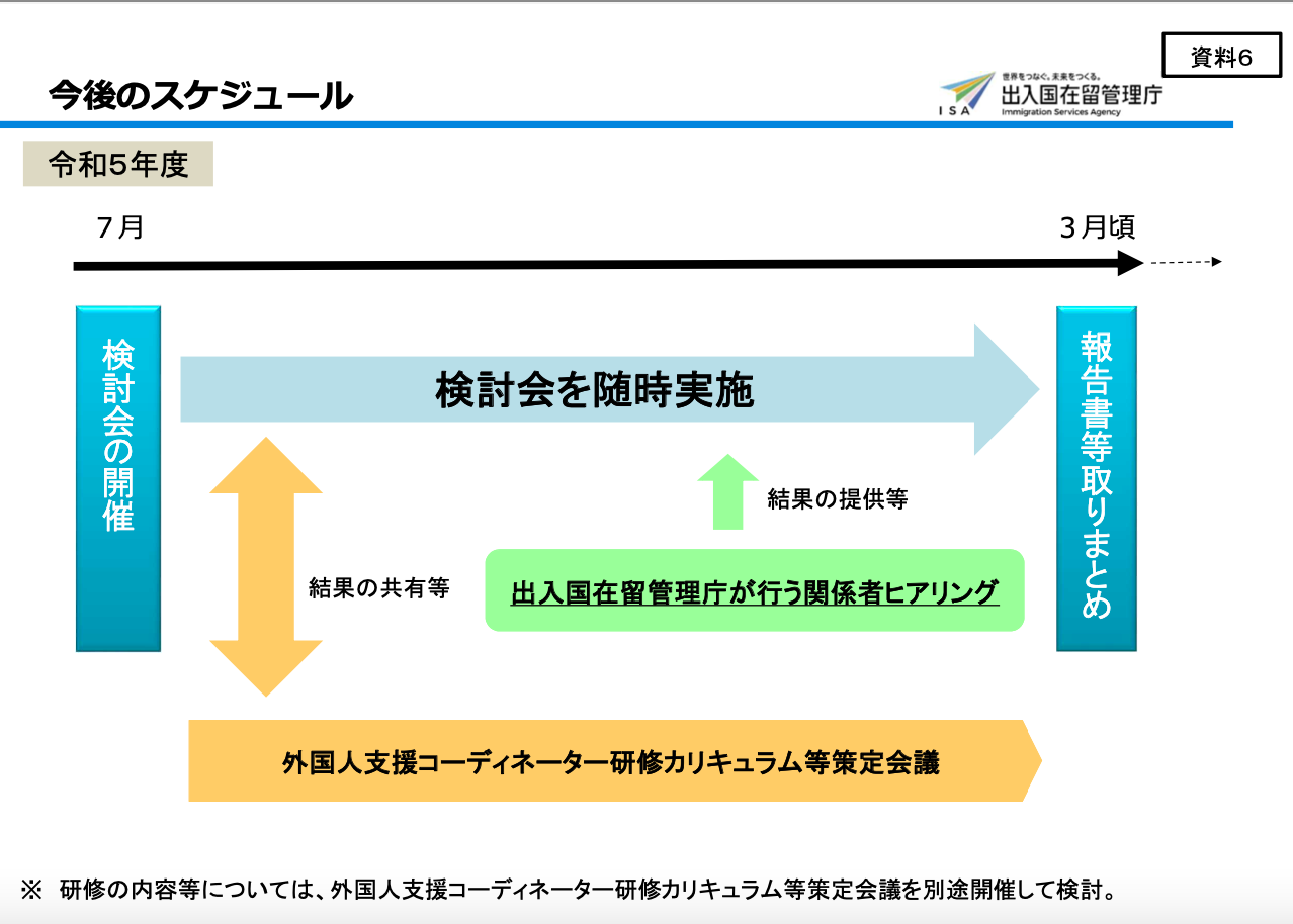 今後のスケジュール